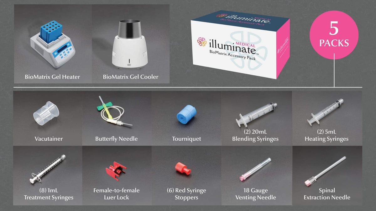 BioMatrix Starter Package