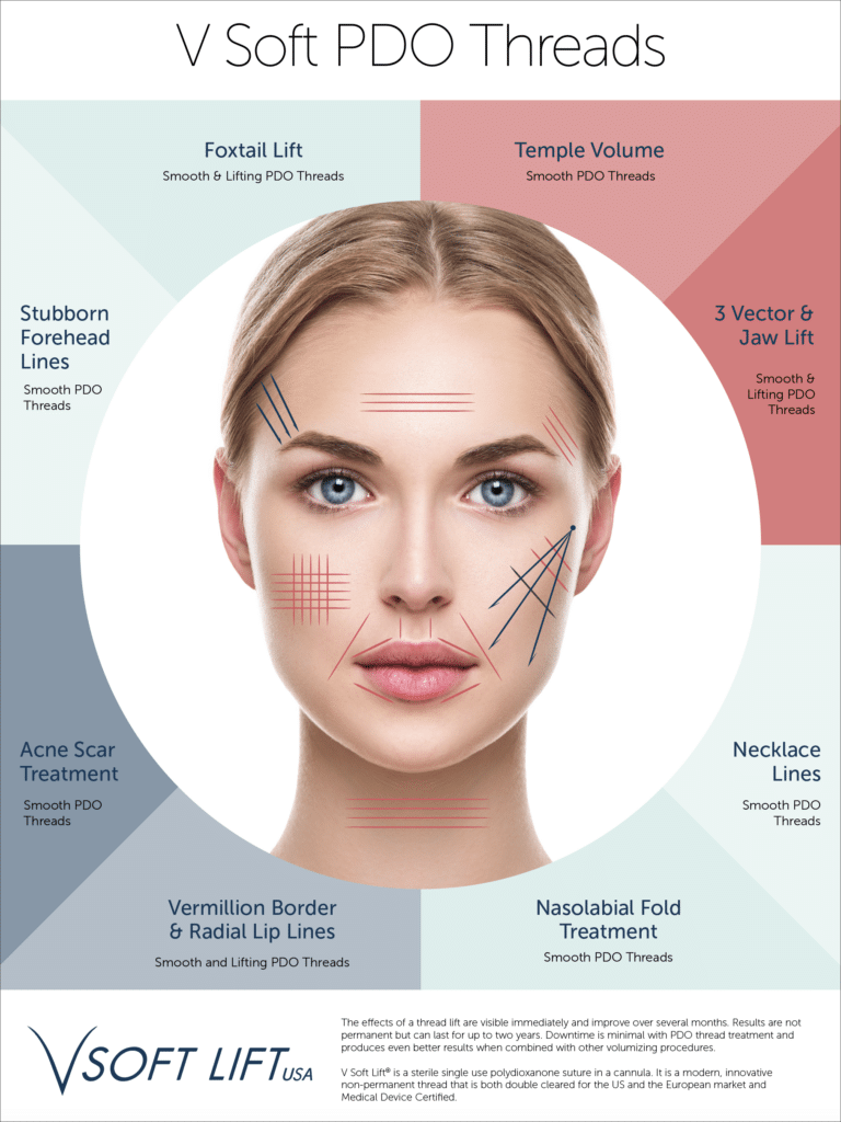Wheel Of Treatment PDO Poster